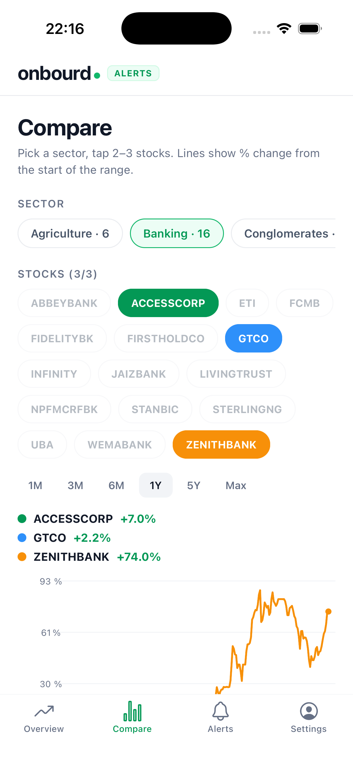 Compare several NGX stocks on one normalized % chart