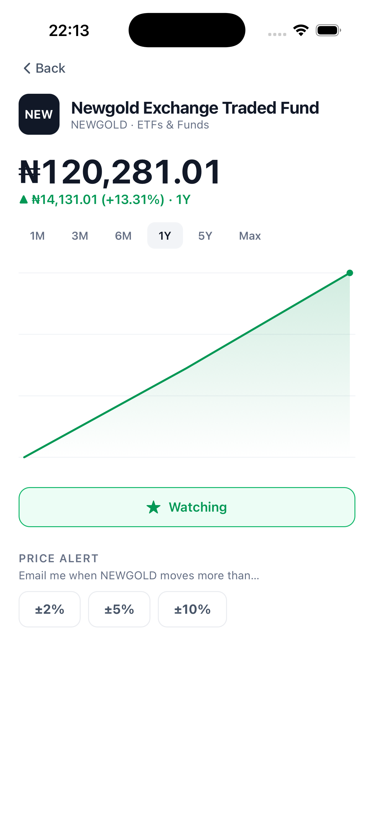 A stock's price chart with watch and price-alert controls